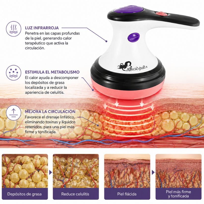 Masajeador Anti Celulitis BodySculpt
